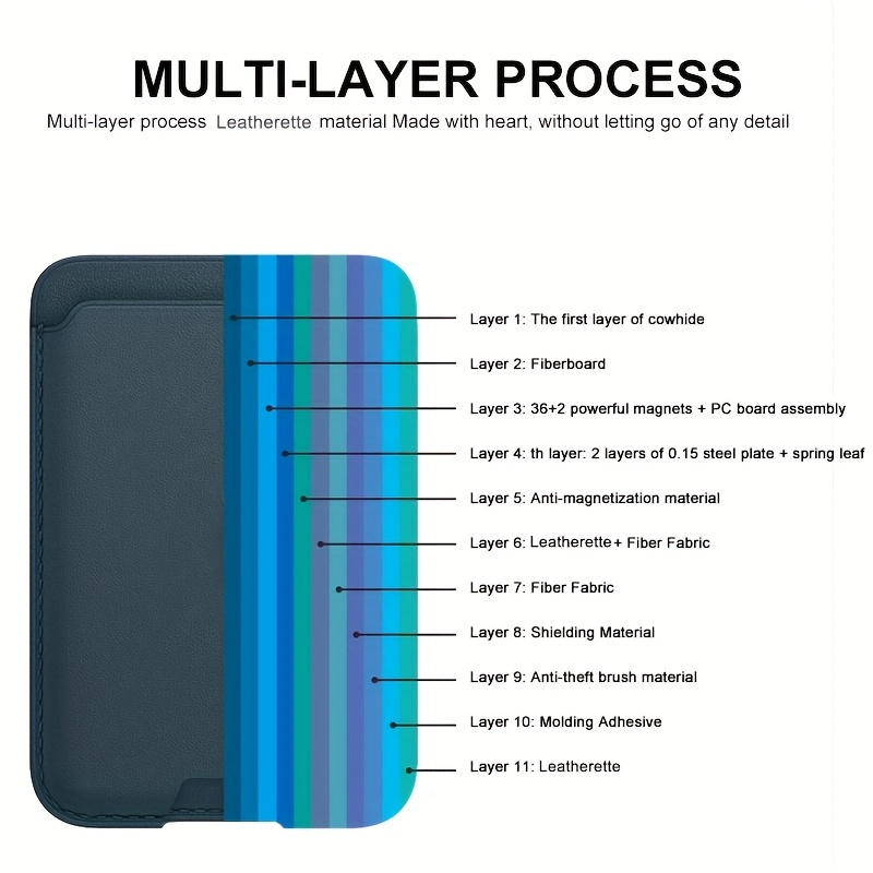 Funda de Cuero Magnética de Lu - Phone Accessories Box Set reseña y precio